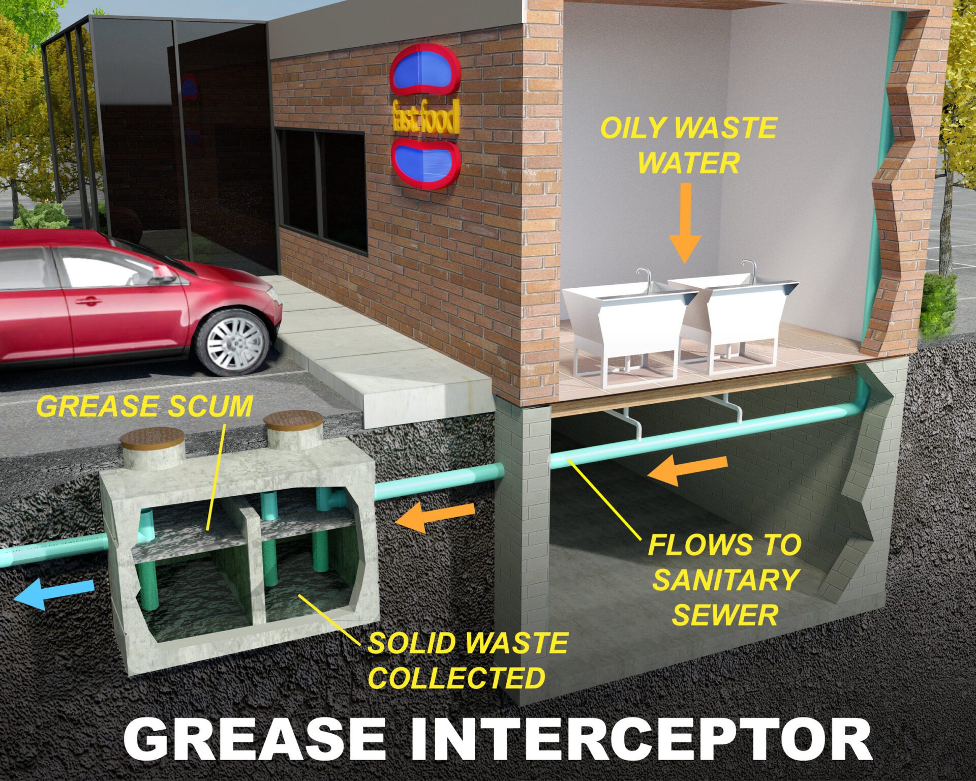 Grease Interceptor/Grease Trap illustration Grease Interceptor/Grease Trap Illustration Diagram